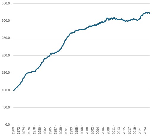 Inflation Schweiz