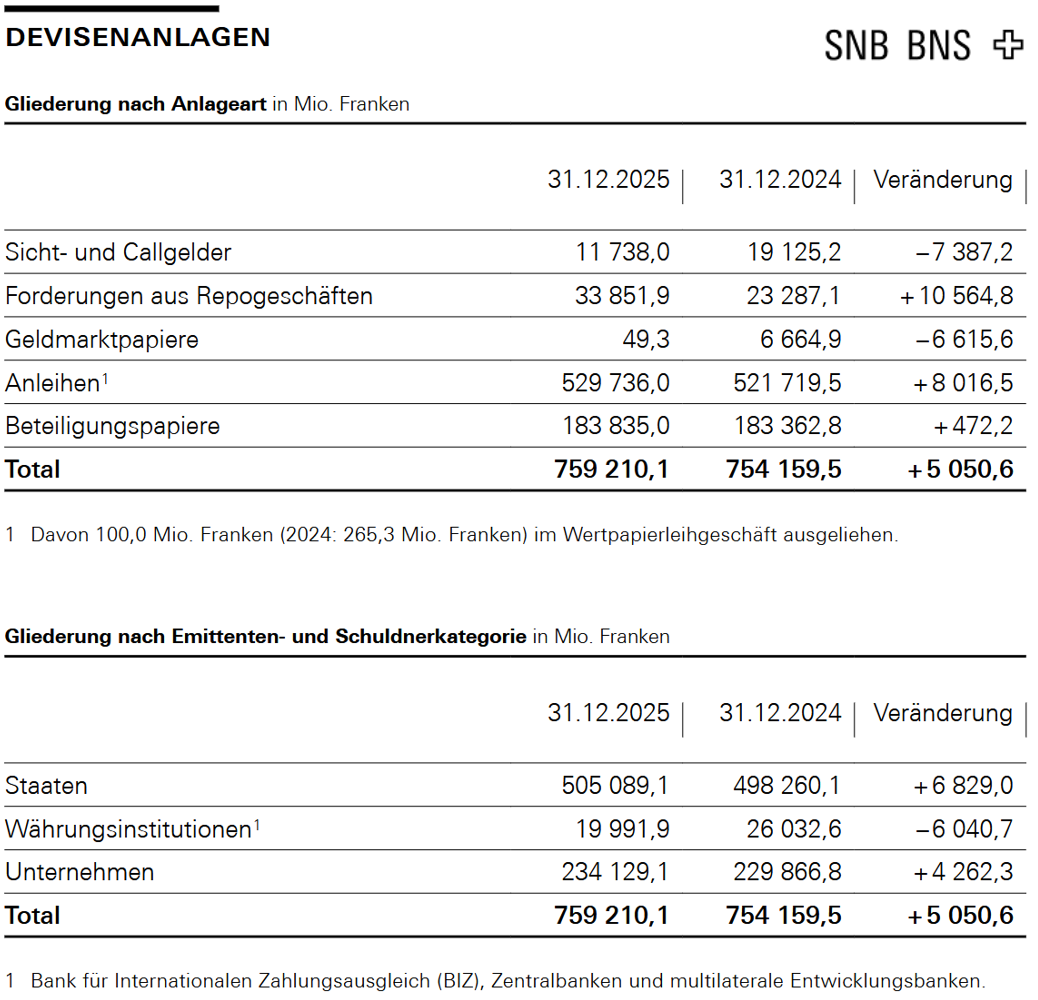 Vermögensbasis und Stabilität